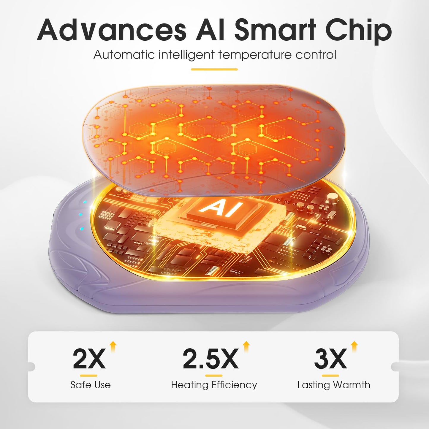 AI Hand Warmers Rechargeable 2 Pack, AI Smart Chips Electric Hand Warmers, 20Hrs Long Safe Heat, Portable Pocket Heater, Gifts for Christmas, Outdoor, Hunting, Golf, Camping Accessories