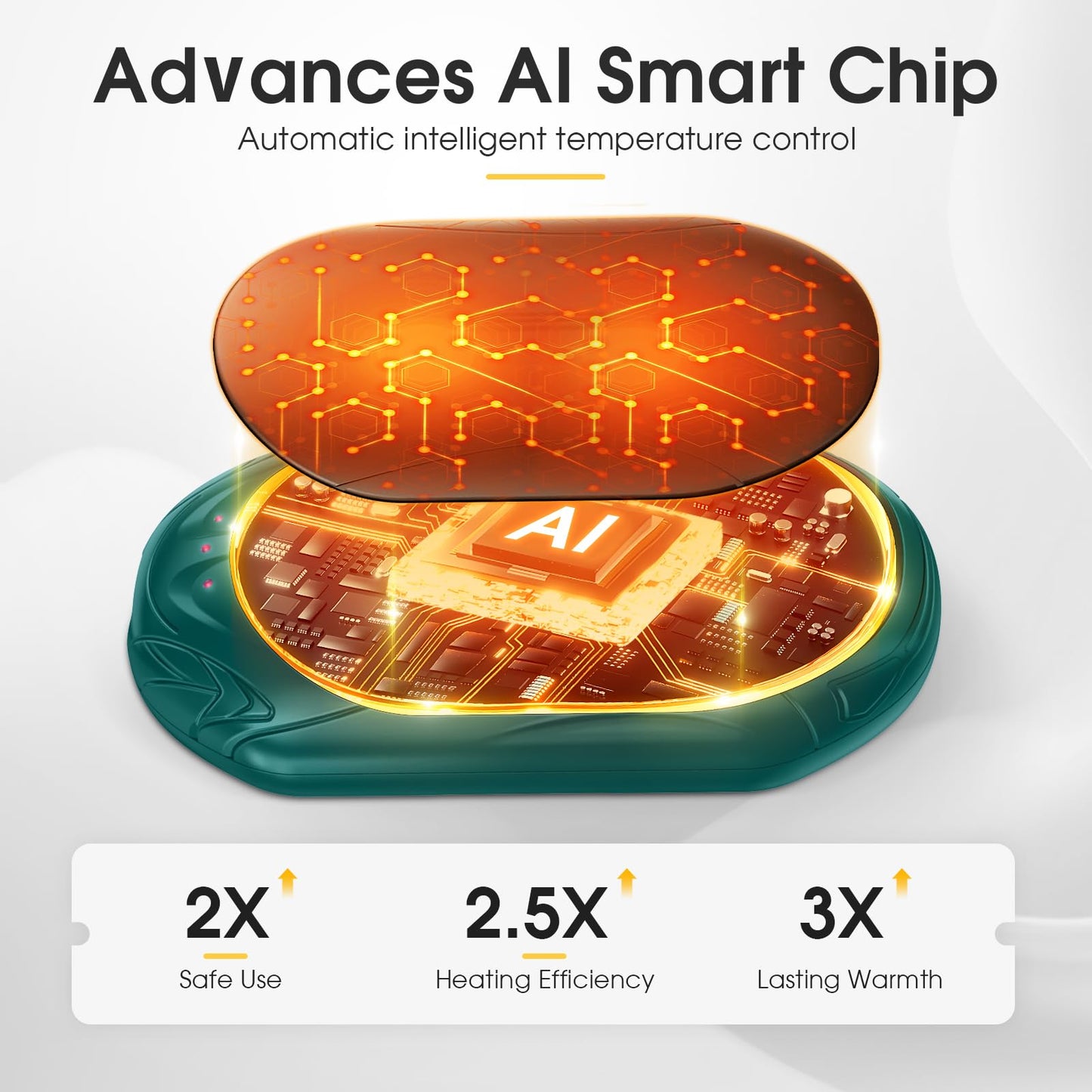 AI Hand Warmers Rechargeable 2 Pack, AI Smart Chips Electric Hand Warmers, 20Hrs Long Safe Heat, Portable Pocket Heater, Gifts for Christmas, Outdoor, Hunting, Golf, Camping Accessories