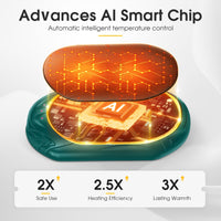 AI Hand Warmers Rechargeable 2 Pack, AI Smart Chips Electric Hand Warmers, 20Hrs Long Safe Heat, Portable Pocket Heater, Gifts for Christmas, Outdoor, Hunting, Golf, Camping Accessories